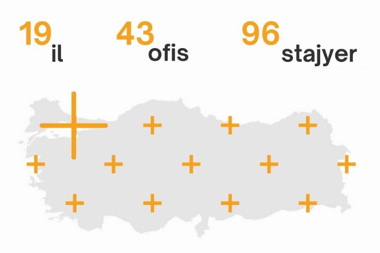 Depremden etkilenen mimarlık öğrencilerine staj desteği